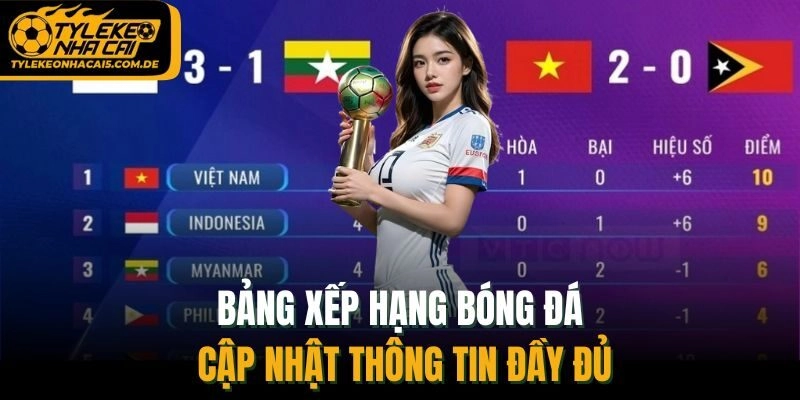 Bảng xếp hạng bóng đá cập nhật thông tin đầy đủ
